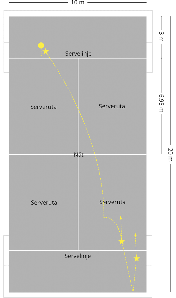 Padel rules of play - Tennisclub Amstelpark